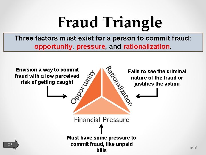 Fraud Triangle Three factors must exist for a person to commit fraud: opportunity, pressure,