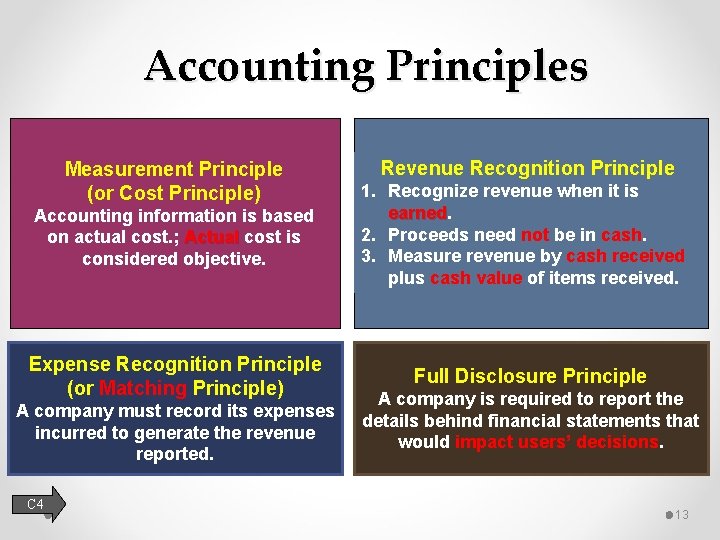 Accounting Principles Measurement Principle (or Cost Principle) Accounting information is based on actual cost.