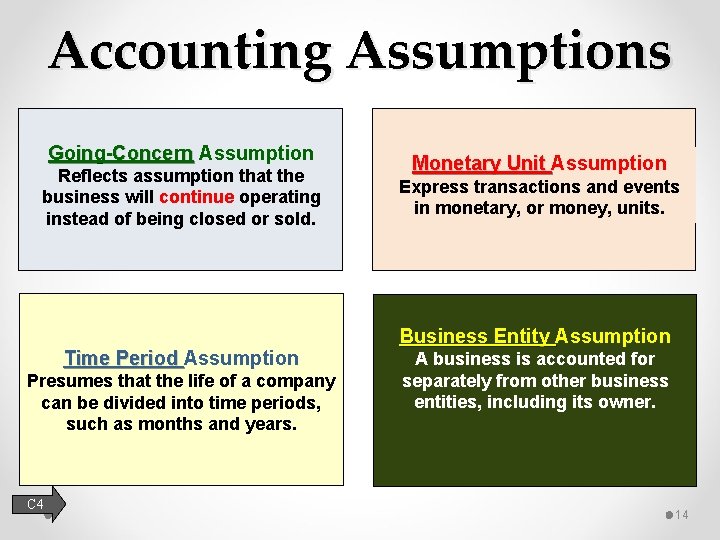 Accounting Assumptions Going-Concern Assumption Reflects assumption that the business will continue operating instead of