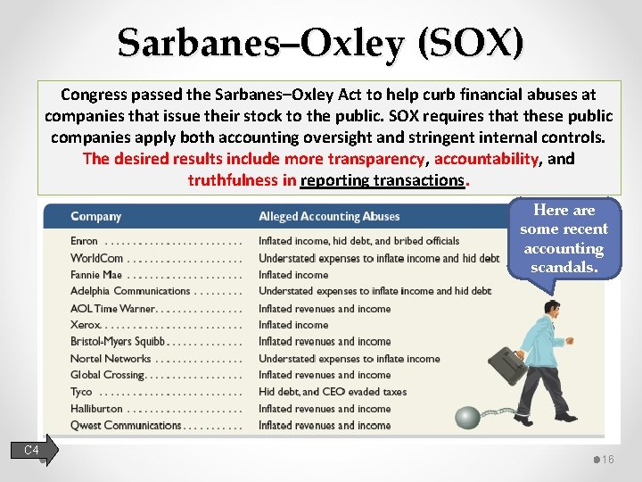 Sarbanes–Oxley (SOX) Congress passed the Sarbanes–Oxley Act to help curb financial abuses at companies