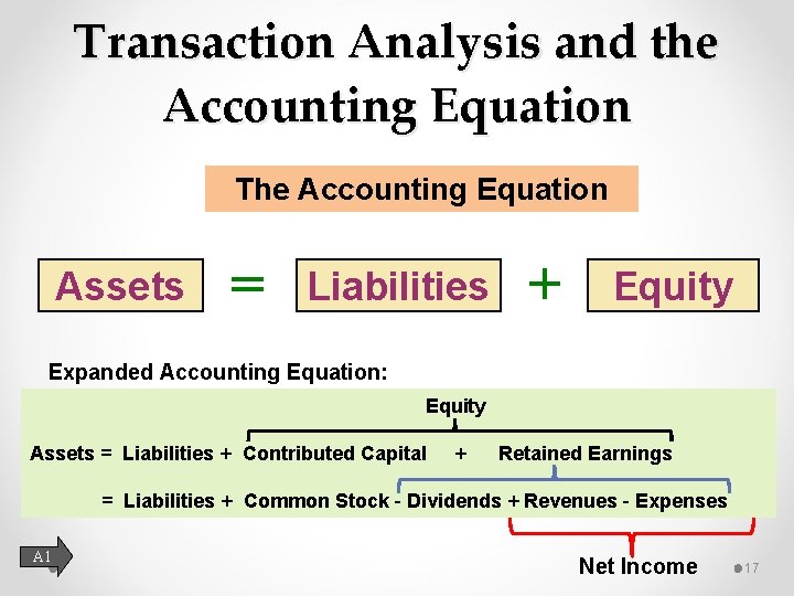 Transaction Analysis and the Accounting Equation The Accounting Equation Assets = Liabilities + Equity