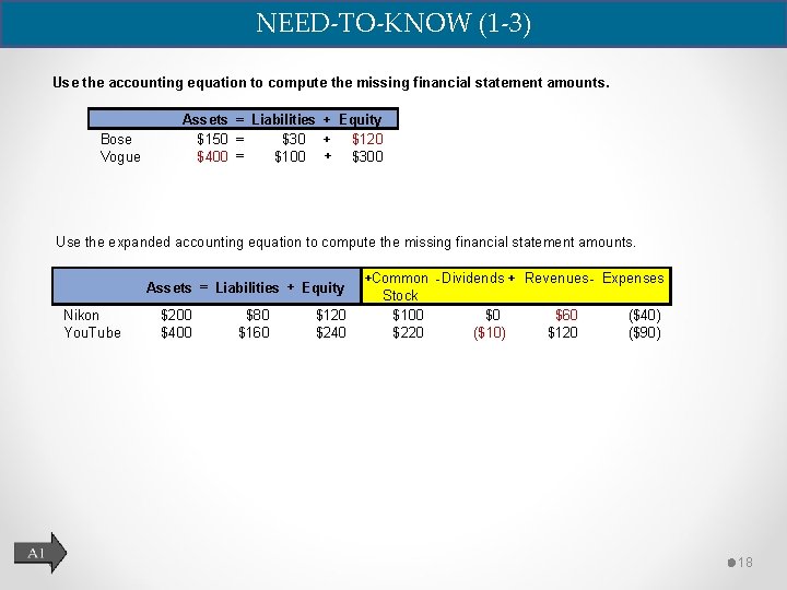 NEED-TO-KNOW (1 -3) Use the accounting equation to compute the missing financial statement amounts.