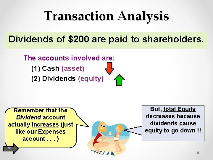 Transaction Analysis Dividends of $200 are paid to shareholders. The accounts involved are: (1)