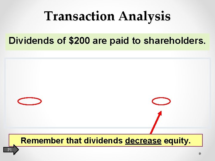 Transaction Analysis Dividends of $200 are paid to shareholders. Remember that dividends decrease equity.