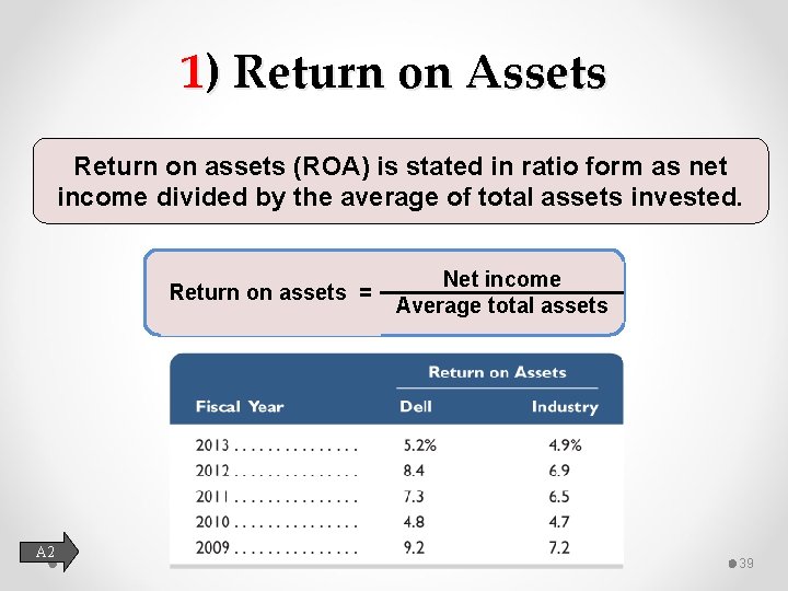 1) Return on Assets Return on assets (ROA) is stated in ratio form as