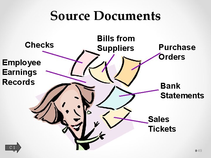 Source Documents Checks Employee Earnings Records Bills from Suppliers Purchase Orders Bank Statements Sales