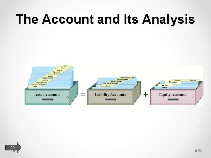 The Account and Its Analysis Dividends Common Stock C 2 52 