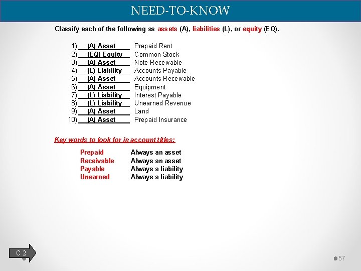 NEED-TO-KNOW Classify each of the following as assets (A), liabilities (L), or equity (EQ).