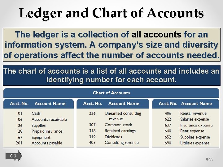 Ledger and Chart of Accounts The ledger is a collection of all accounts for