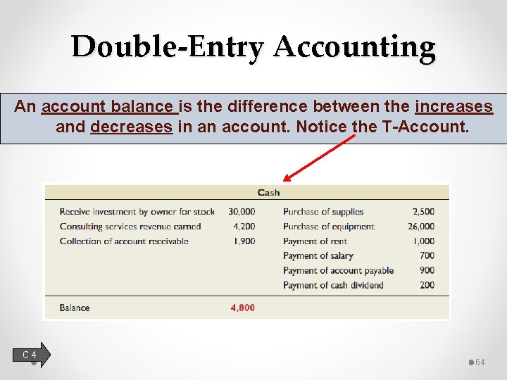 Double-Entry Accounting An account balance is the difference between the increases and decreases in