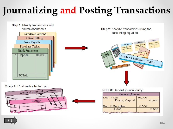 Journalizing and Posting Transactions P 1 67 