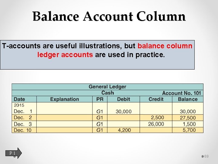 Balance Account Column T-accounts are useful illustrations, but balance column ledger accounts are used