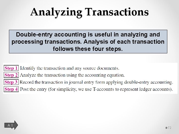 Analyzing Transactions Double-entry accounting is useful in analyzing and processing transactions. Analysis of each