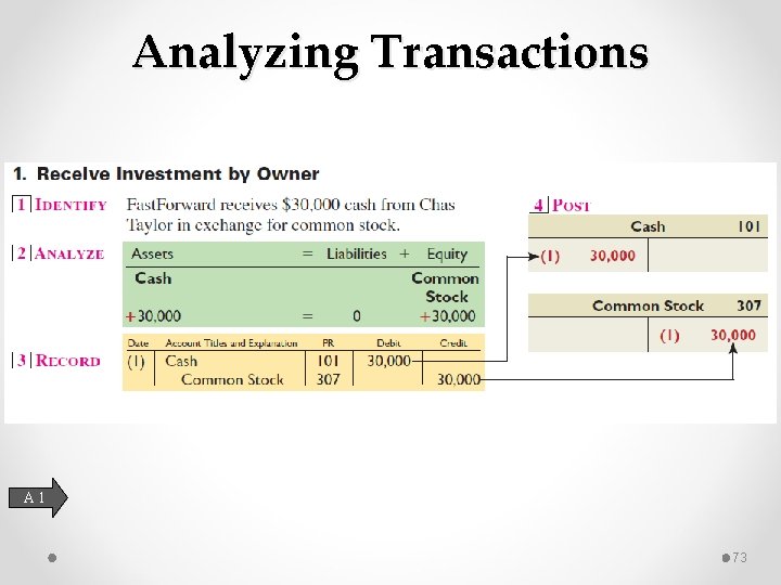 Analyzing Transactions A 1 73 