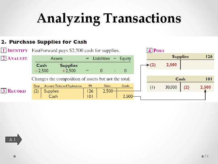 Analyzing Transactions A 1 74 