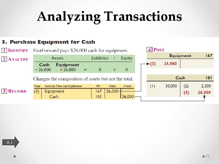 Analyzing Transactions A 1 75 
