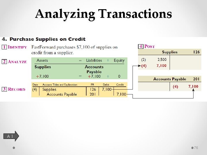 Analyzing Transactions A 1 76 