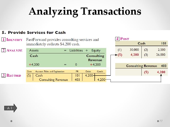 Analyzing Transactions A 1 77 