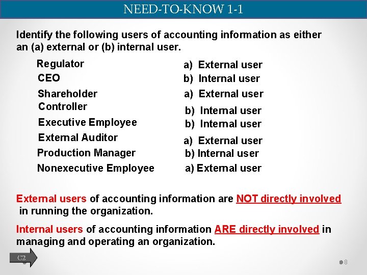 NEED-TO-KNOW 1 -1 Identify the following users of accounting information as either an (a)