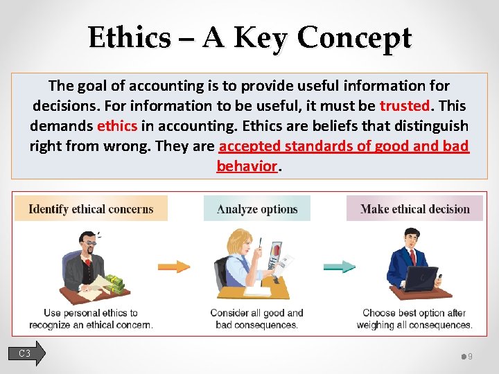 Ethics – A Key Concept The goal of accounting is to provide useful information