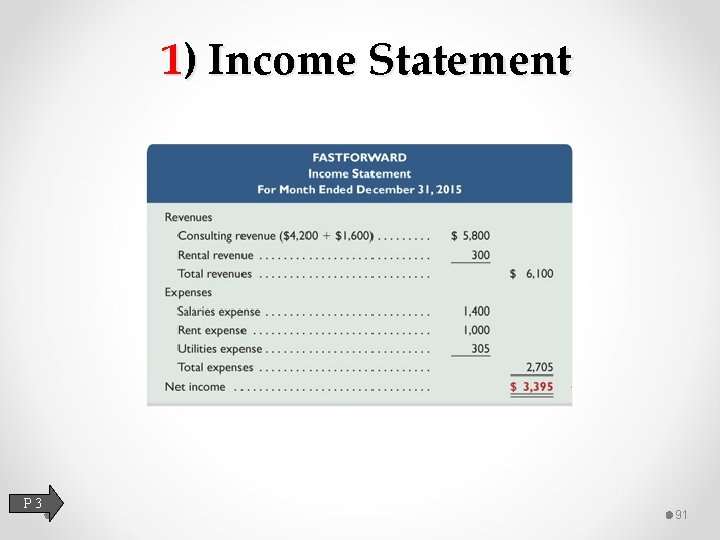 1) Income Statement P 3 91 