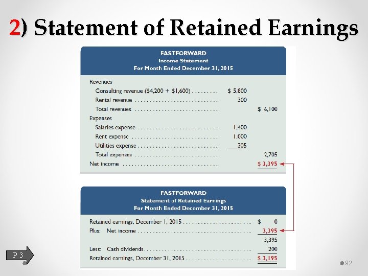 2) Statement of Retained Earnings P 3 92 