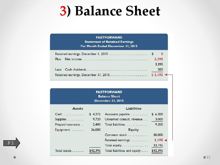 3) Balance Sheet P 3 93 