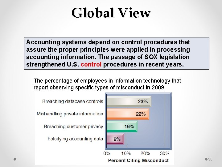 Global View Accounting systems depend on control procedures that assure the proper principles were