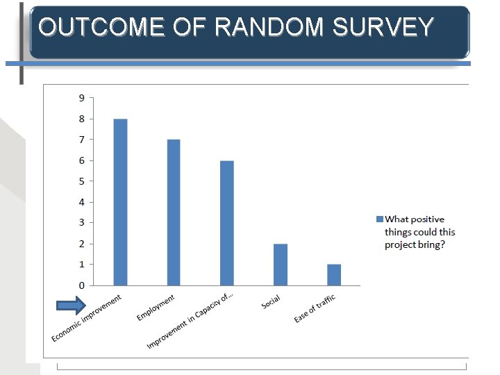 OUTCOME OF RANDOM SURVEY 32 