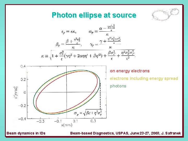 Photon ellipse at source on energy electrons including energy spread photons Beam dynamics in Photon ellipse at source on energy electrons including energy spread photons Beam dynamics in