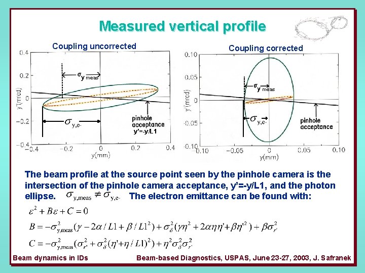 Measured vertical profile Coupling uncorrected Coupling corrected meas y’=-y/L 1 The beam profile at