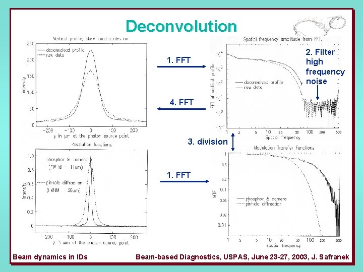 Deconvolution 1. FFT 2. Filter high frequency noise 4. FFT 3. division 1. FFT Deconvolution 1. FFT 2. Filter high frequency noise 4. FFT 3. division 1. FFT