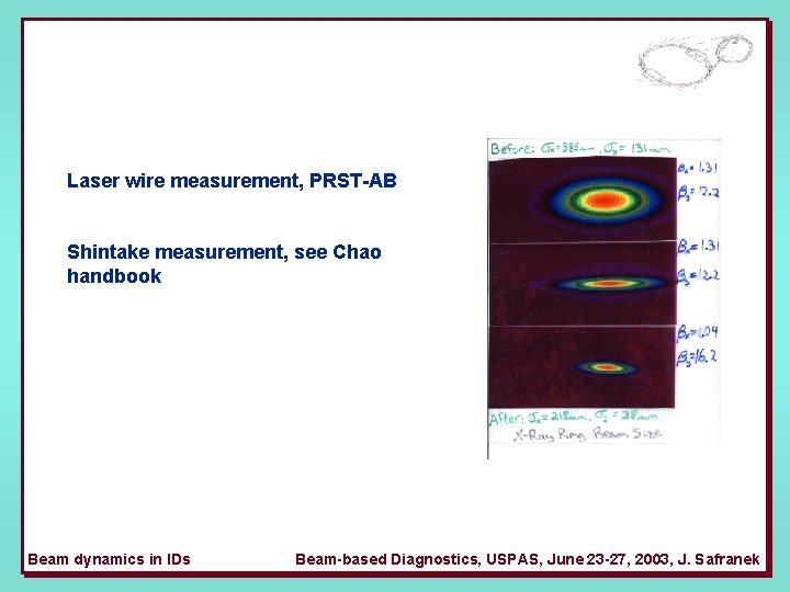 Laser wire measurement, PRST-AB Shintake measurement, see Chao handbook Beam dynamics in IDs Beam-based