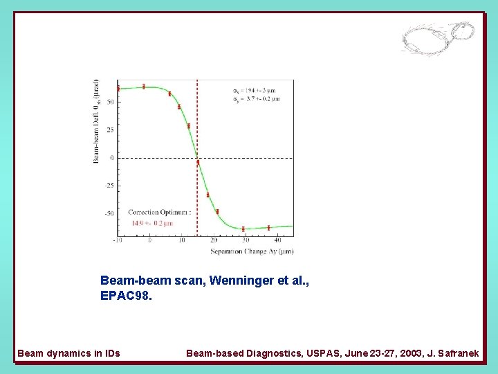 Beam-beam scan, Wenninger et al. , EPAC 98. Beam dynamics in IDs Beam-based Diagnostics,
