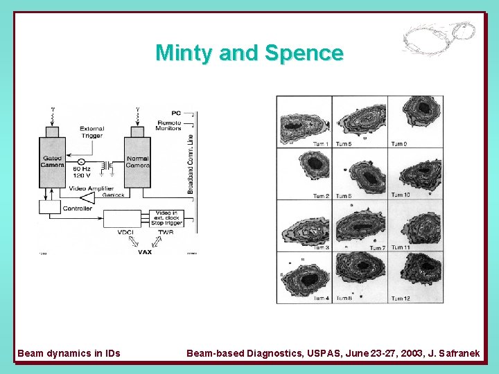 Minty and Spence Beam dynamics in IDs Beam-based Diagnostics, USPAS, June 23 -27, 2003,