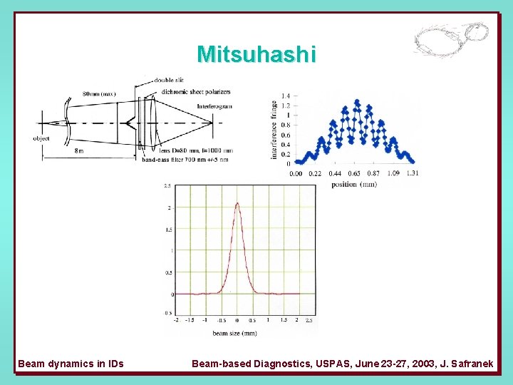 Mitsuhashi Beam dynamics in IDs Beam-based Diagnostics, USPAS, June 23 -27, 2003, J. Safranek