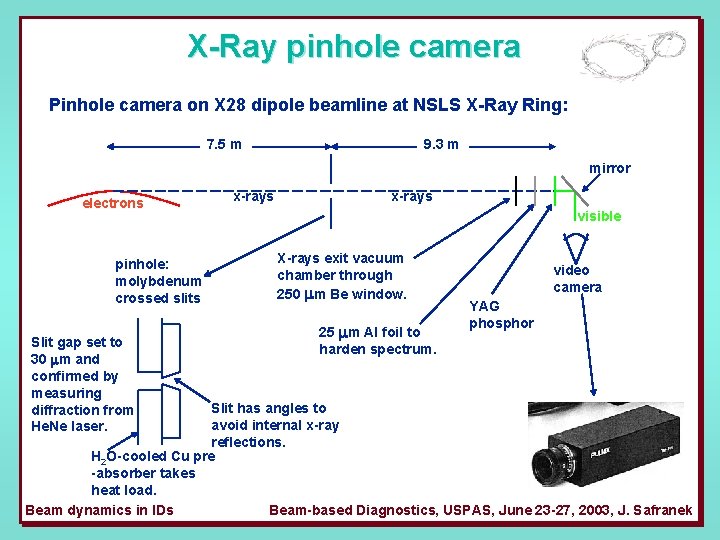 X-Ray pinhole camera Pinhole camera on X 28 dipole beamline at NSLS X-Ray Ring: