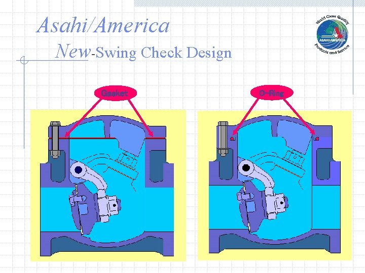 Asahi/America New-Swing Check Design Gasket O-Ring 