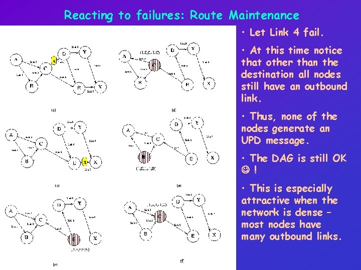 Reacting to failures: Route Maintenance • Let Link 4 fail. • At this time
