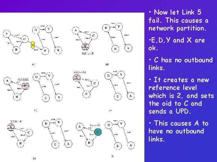  • Now let Link 5 fail. This causes a network partition. • E,