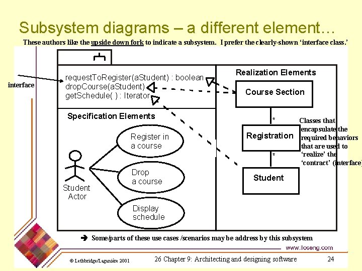 Subsystem diagrams – a different element… These authors like the upside down fork to