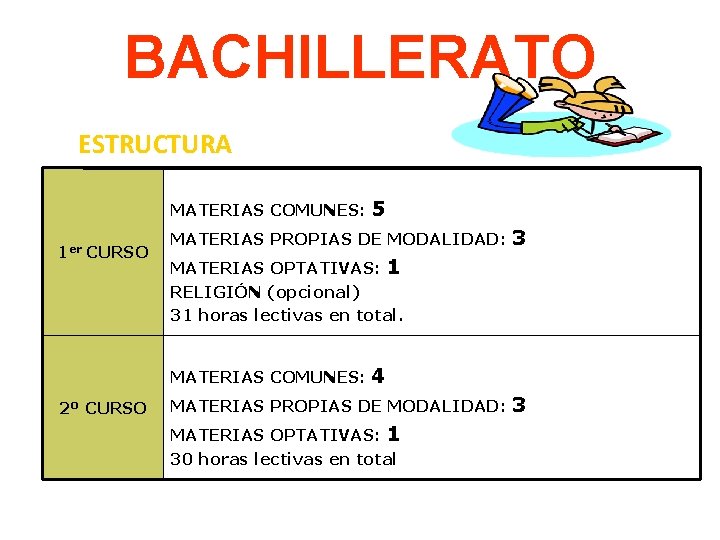 BACHILLERATO ESTRUCTURA MATERIAS COMUNES: 1 er CURSO 5 MATERIAS PROPIAS DE MODALIDAD: MATERIAS OPTATIVAS: