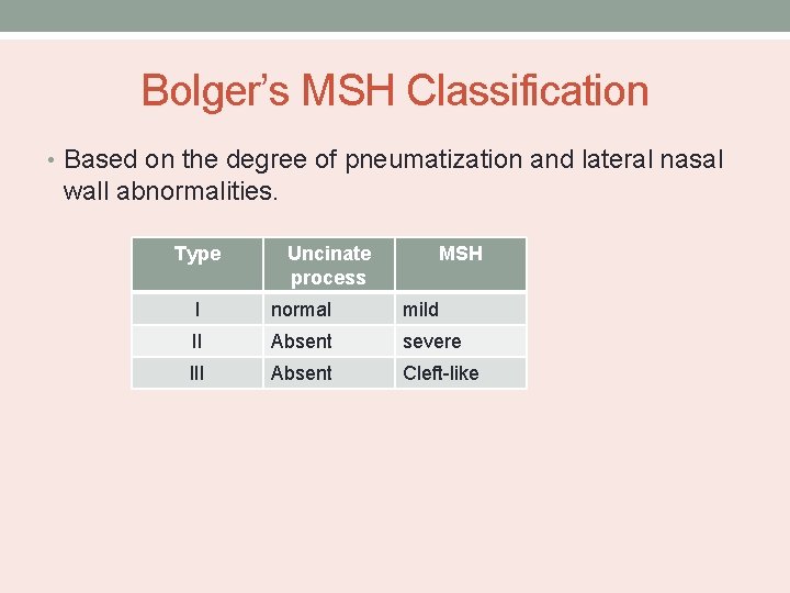 Bolger’s MSH Classification • Based on the degree of pneumatization and lateral nasal wall