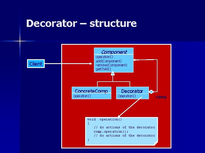 Decorator – structure Component operation() add(Component) remove(Component) get. Child() Client Concrete. Comp operation() Decorator