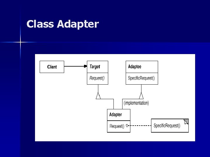 Class Adapter 