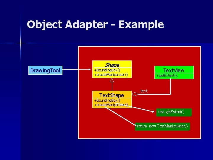 Object Adapter - Example Drawing. Tool Shape Text. View +bounding. Box() +create. Manipulator() Text.