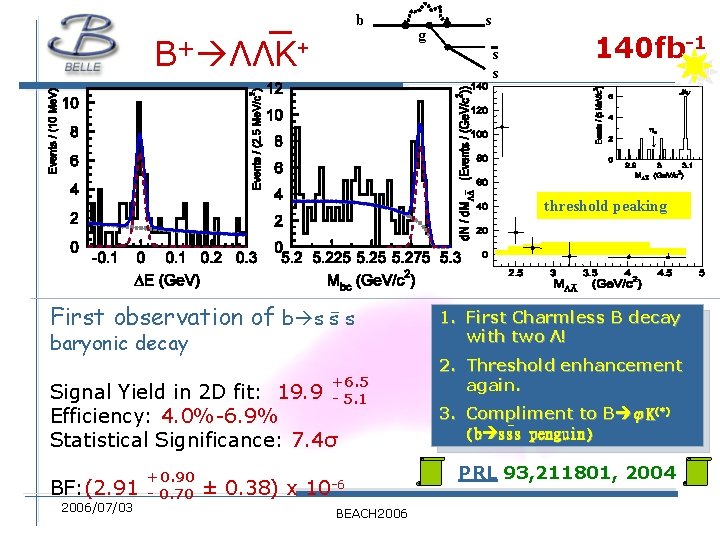 b B+ ΛΛK+ g s s s 140 fb-1 threshold peaking First observation of