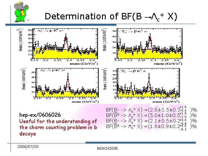 Determination of BF(B hep-ex/0606026 Useful for the understanding of the charm counting problem in