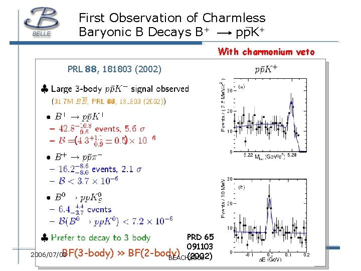 First Observation of Charmless Baryonic B Decays B+ pp. K+ With charmonium veto PRL