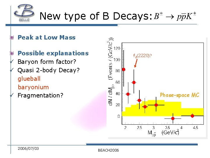 New type of B Decays: Peak at Low Mass Possible explanations ü Baryon form